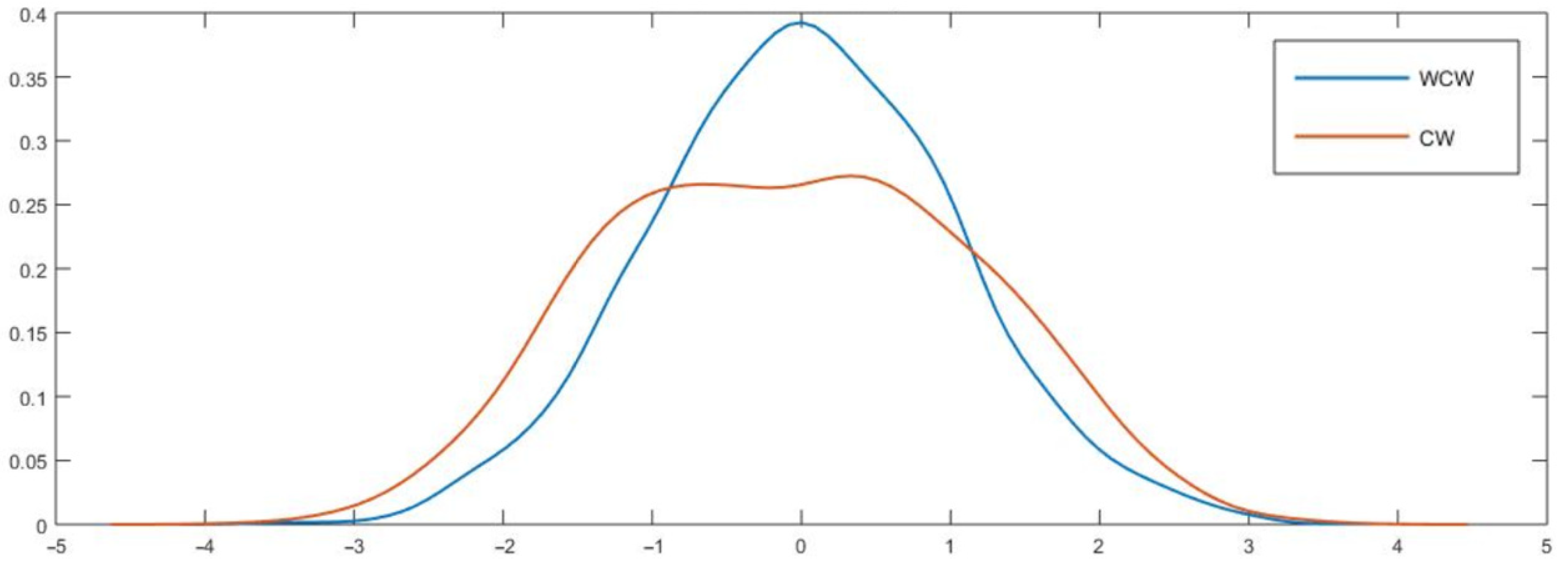 Mathematics 09 02254 g002
