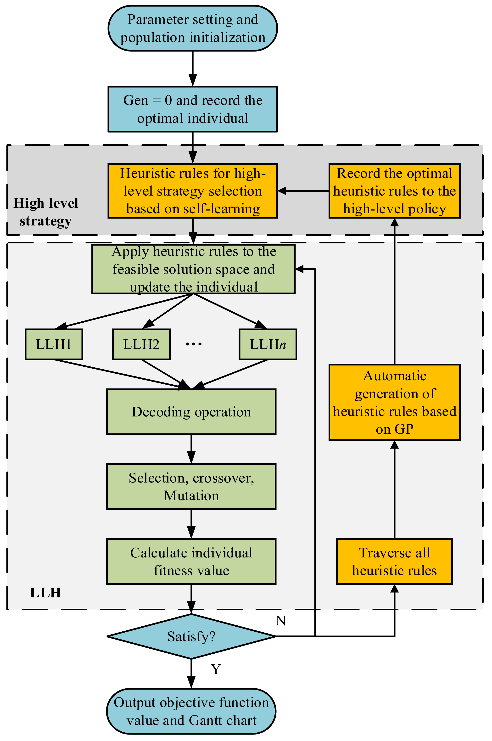 Mathematics 09 02256 g008