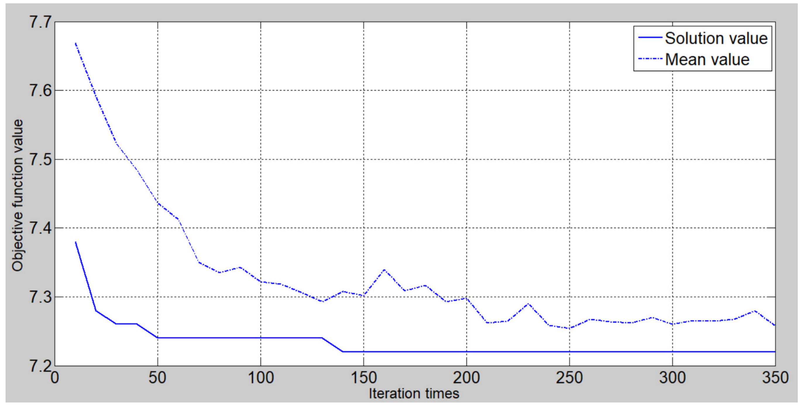 Mathematics 09 02256 g011