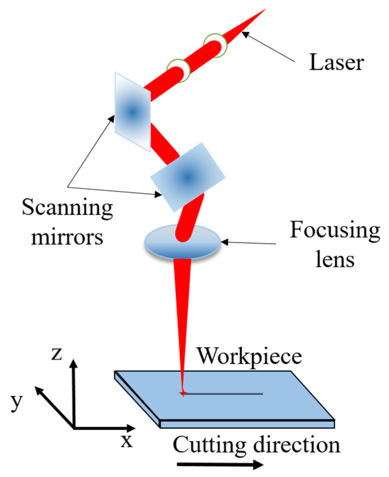Mathematics 09 02261 g001