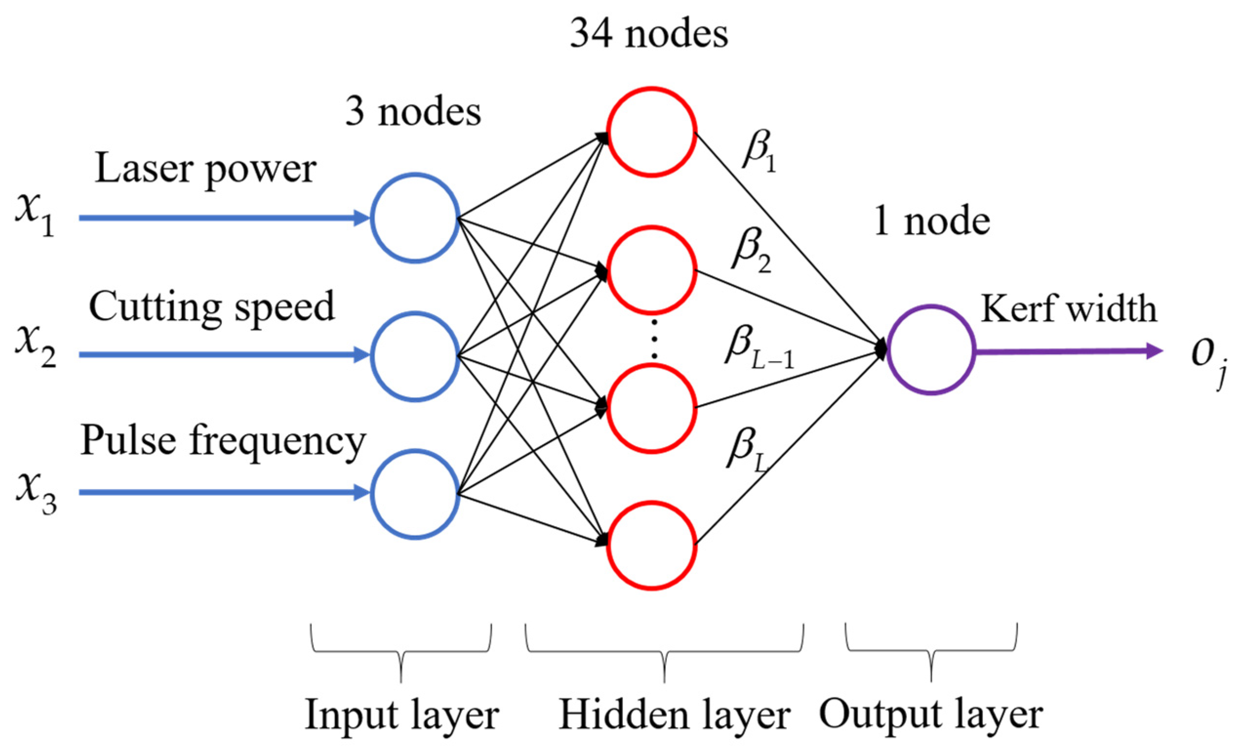 Mathematics 09 02261 g005