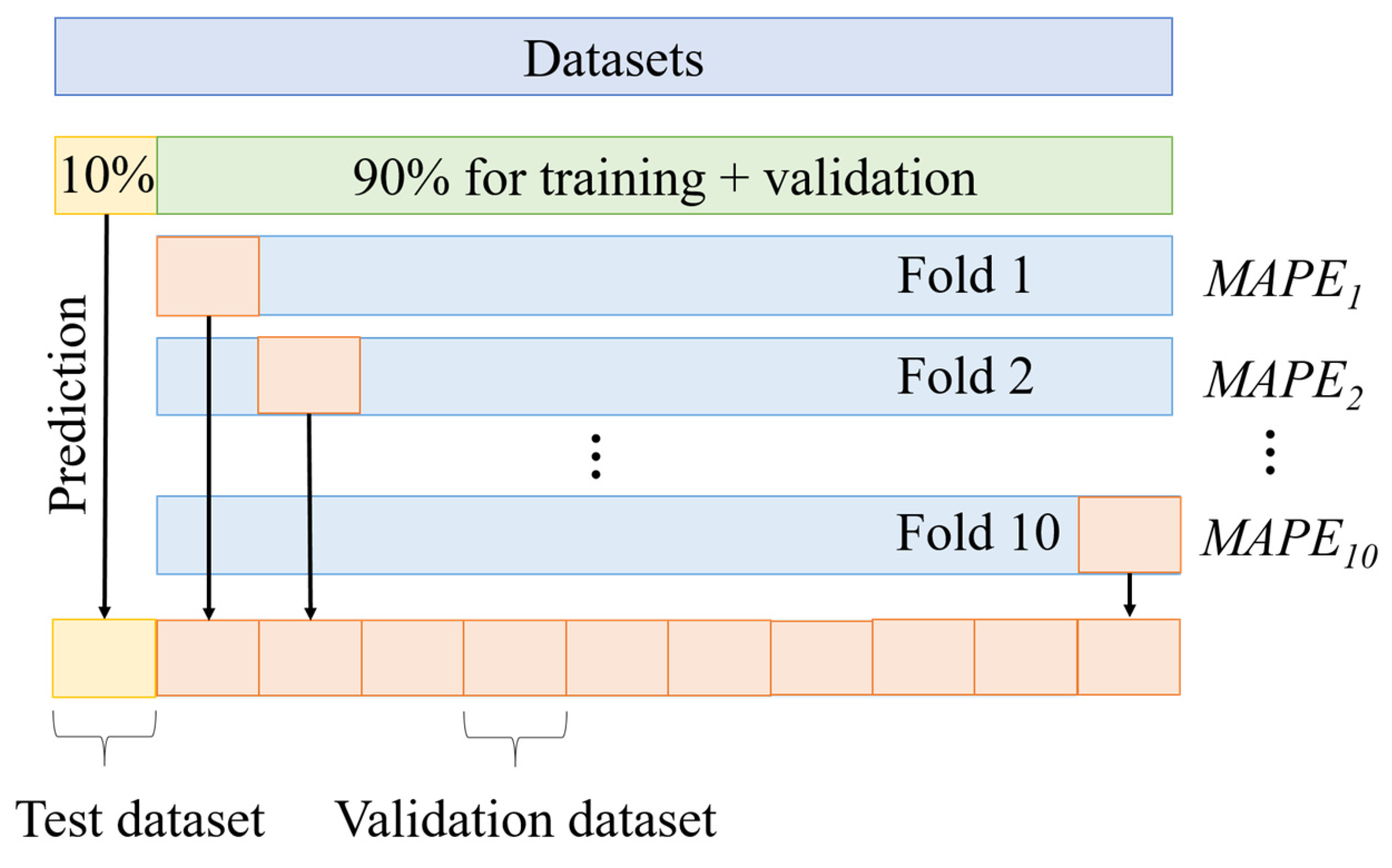 Mathematics 09 02261 g006