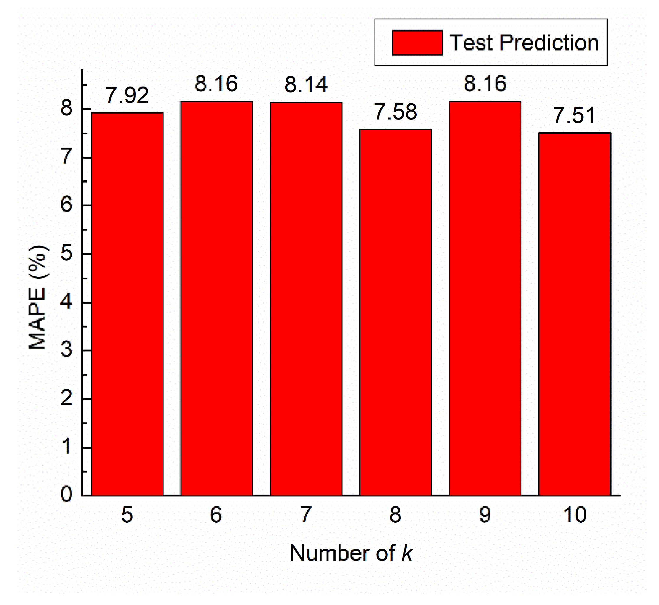 Mathematics 09 02261 g007
