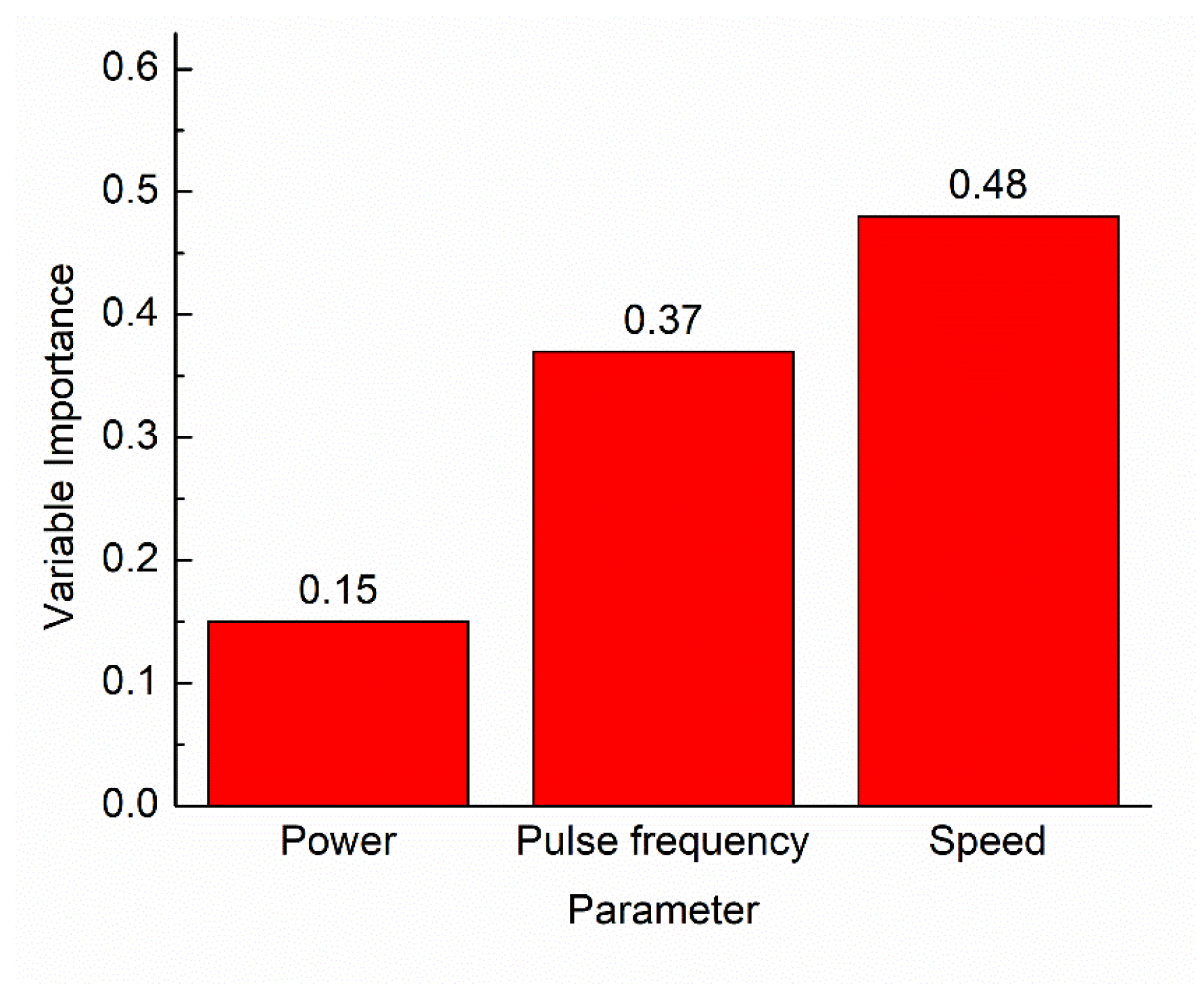 Mathematics 09 02261 g008