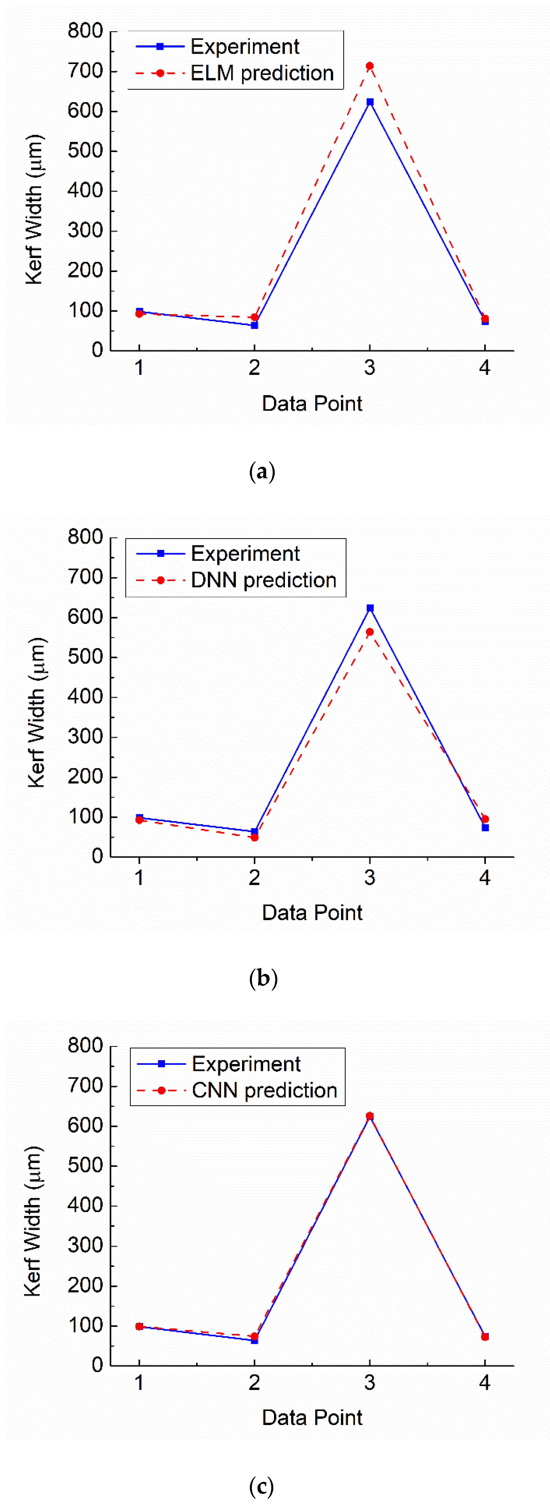 Mathematics 09 02261 g009