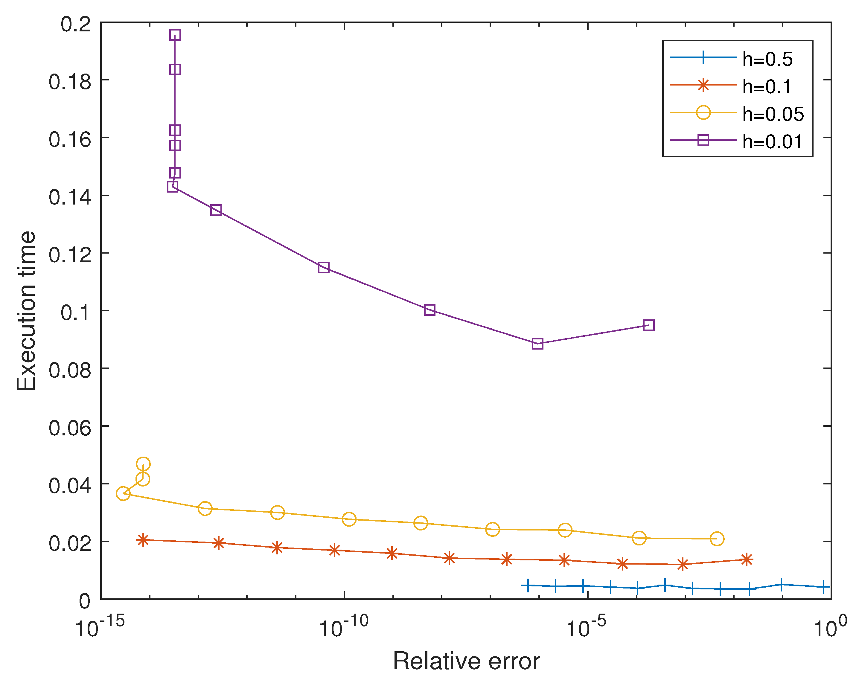 Mathematics 09 02262 g007 Mathematics 09 02262 g007