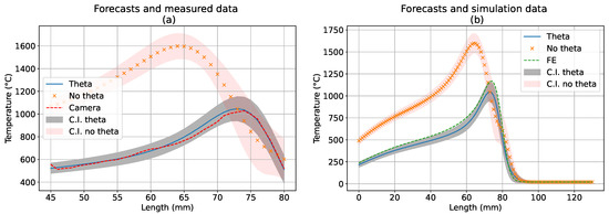 Mathematics 09 02263 g0a1