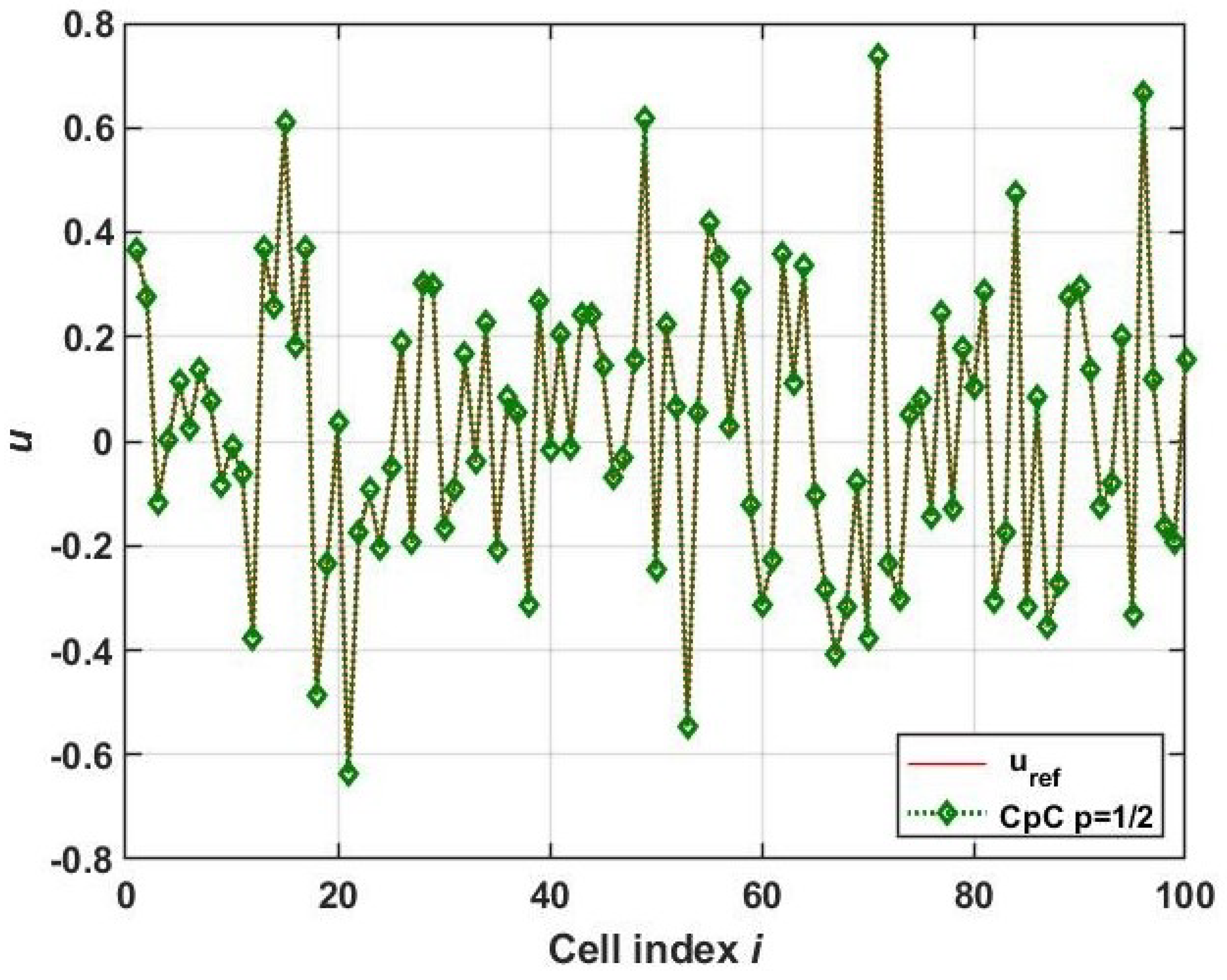 Mathematics 09 02284 g009