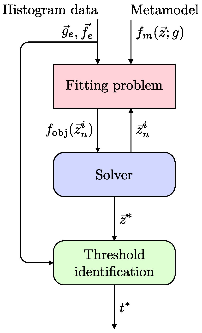 Mathematics 09 02287 g001 Mathematics 09 02287 g001