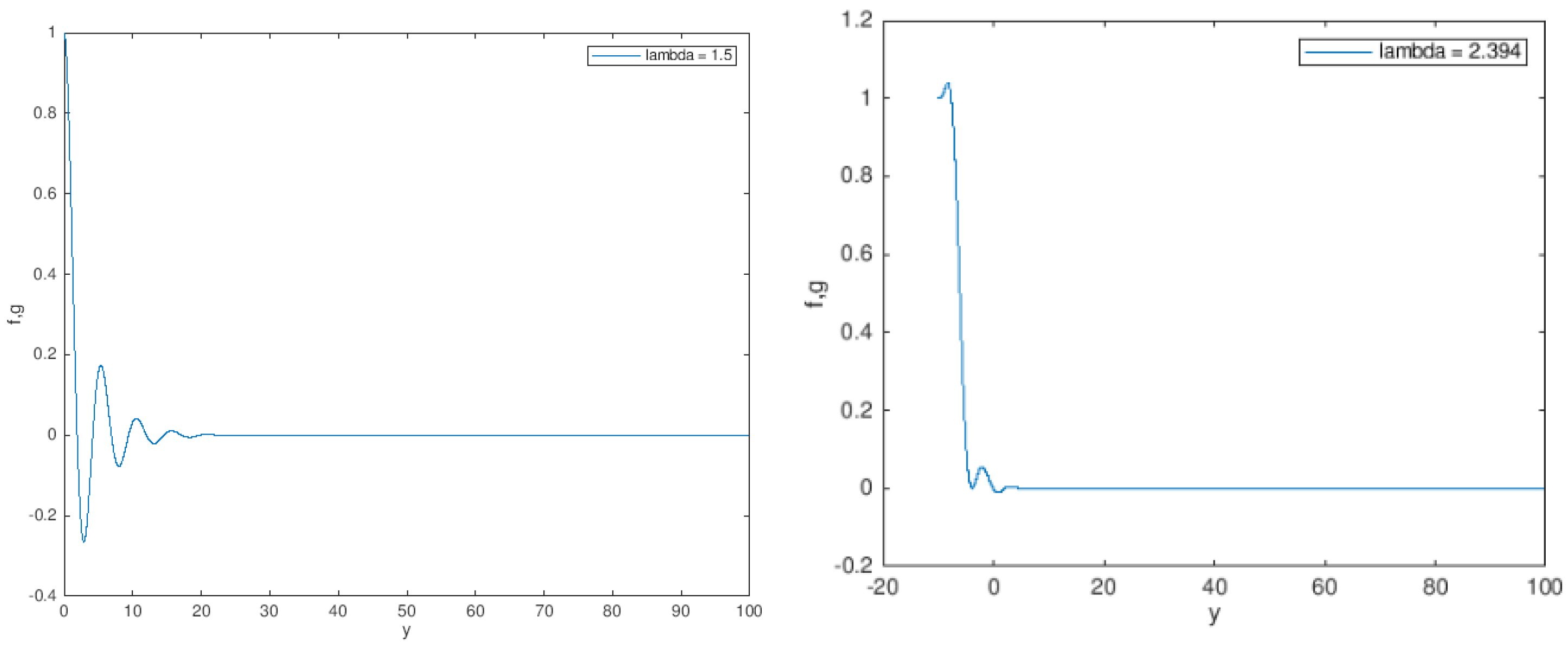 Mathematics 09 02300 g002 Mathematics 09 02300 g002