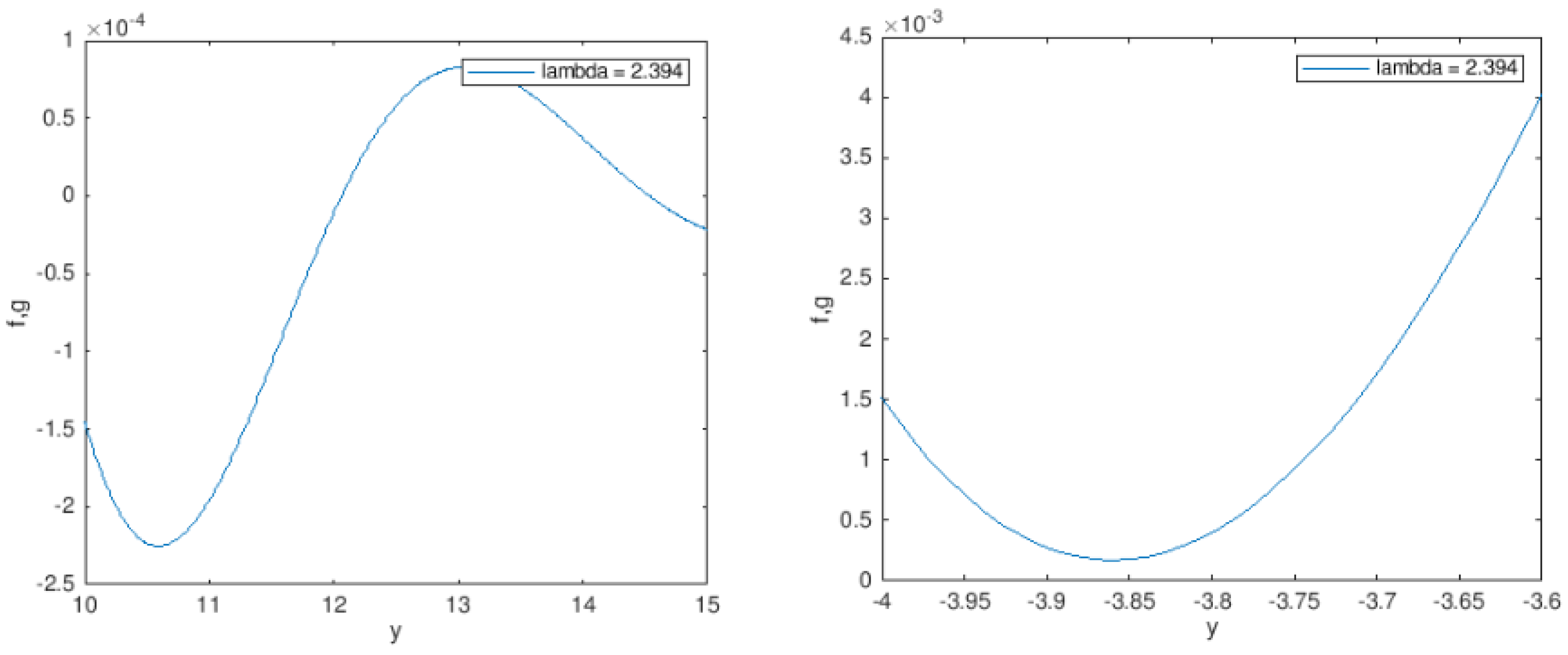 Mathematics 09 02300 g003 Mathematics 09 02300 g003