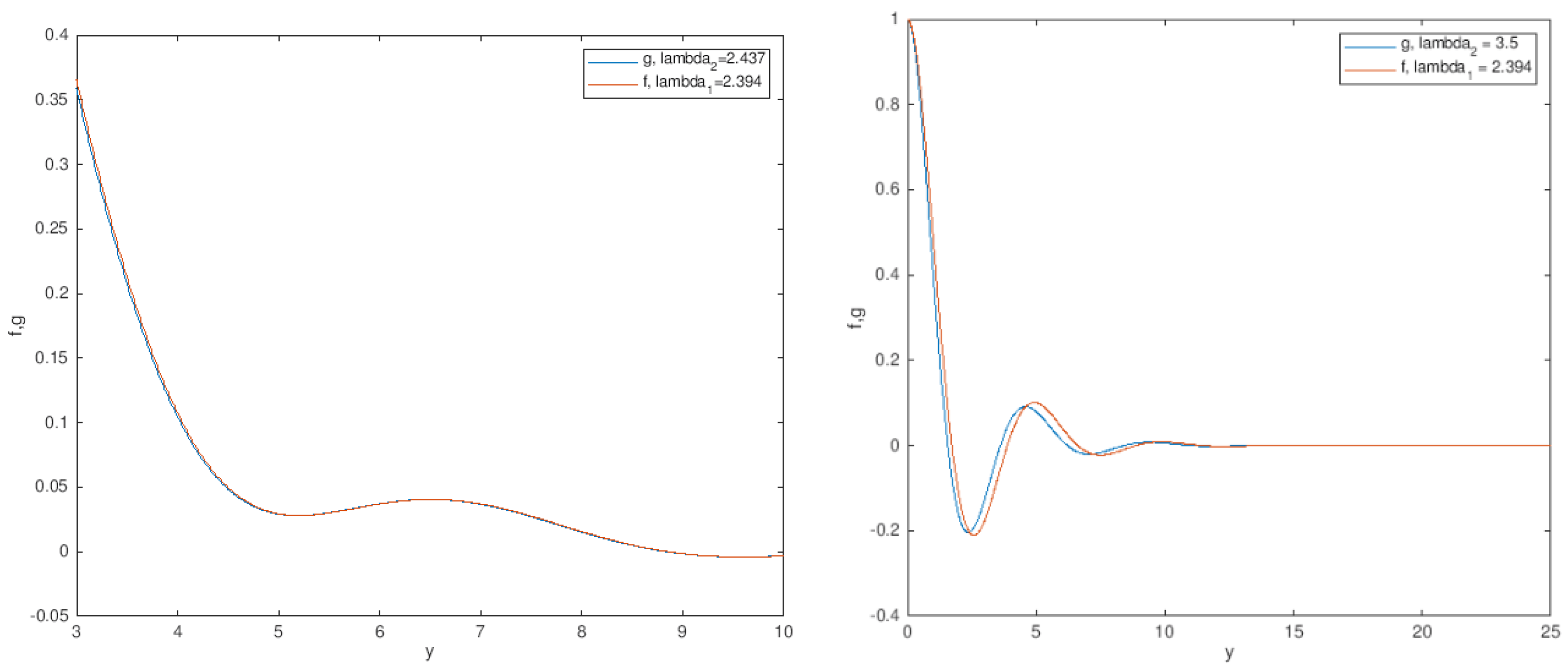 Mathematics 09 02300 g004 Mathematics 09 02300 g004