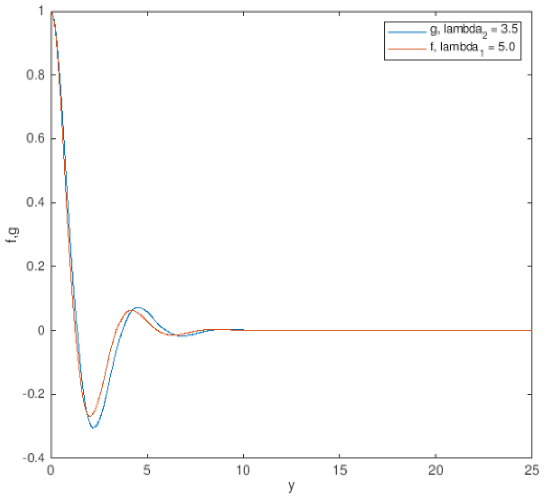 Mathematics 09 02300 g005 Mathematics 09 02300 g005