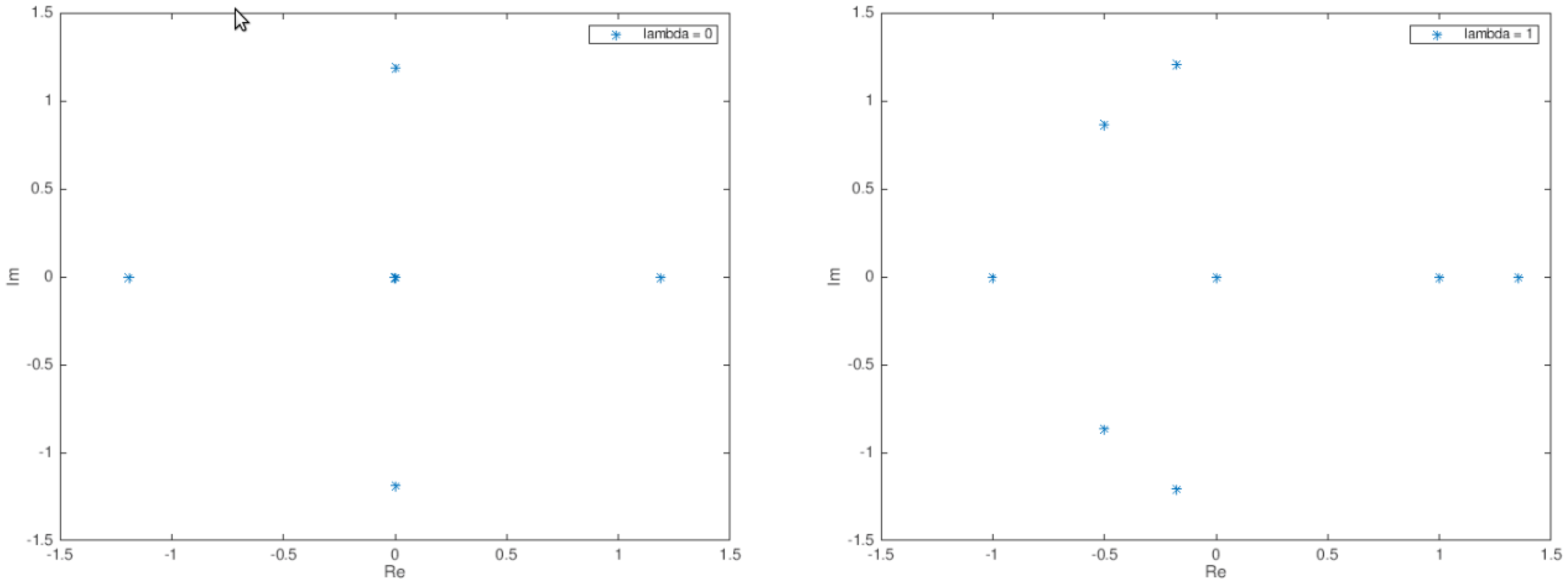 Mathematics 09 02300 g006 Mathematics 09 02300 g006