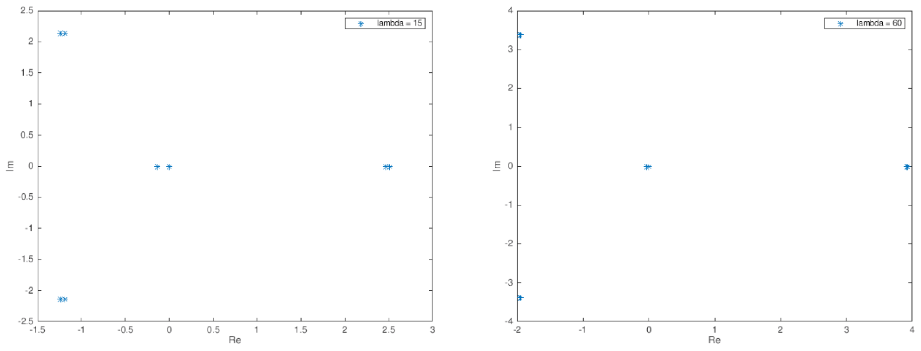 Mathematics 09 02300 g007 Mathematics 09 02300 g007