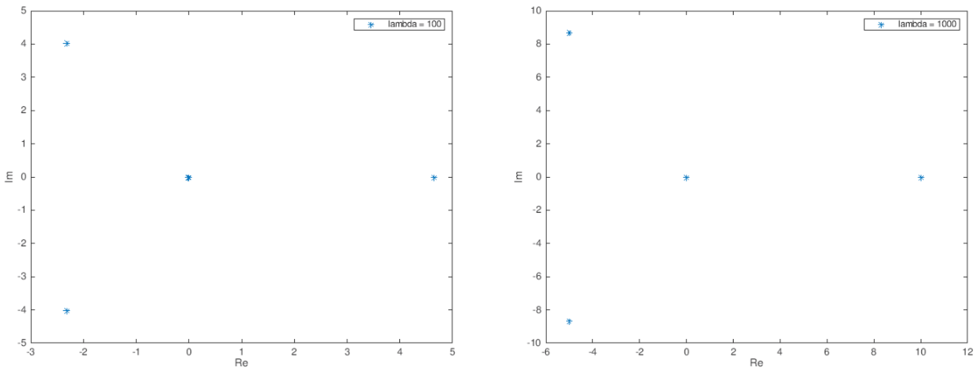 Mathematics 09 02300 g008 Mathematics 09 02300 g008