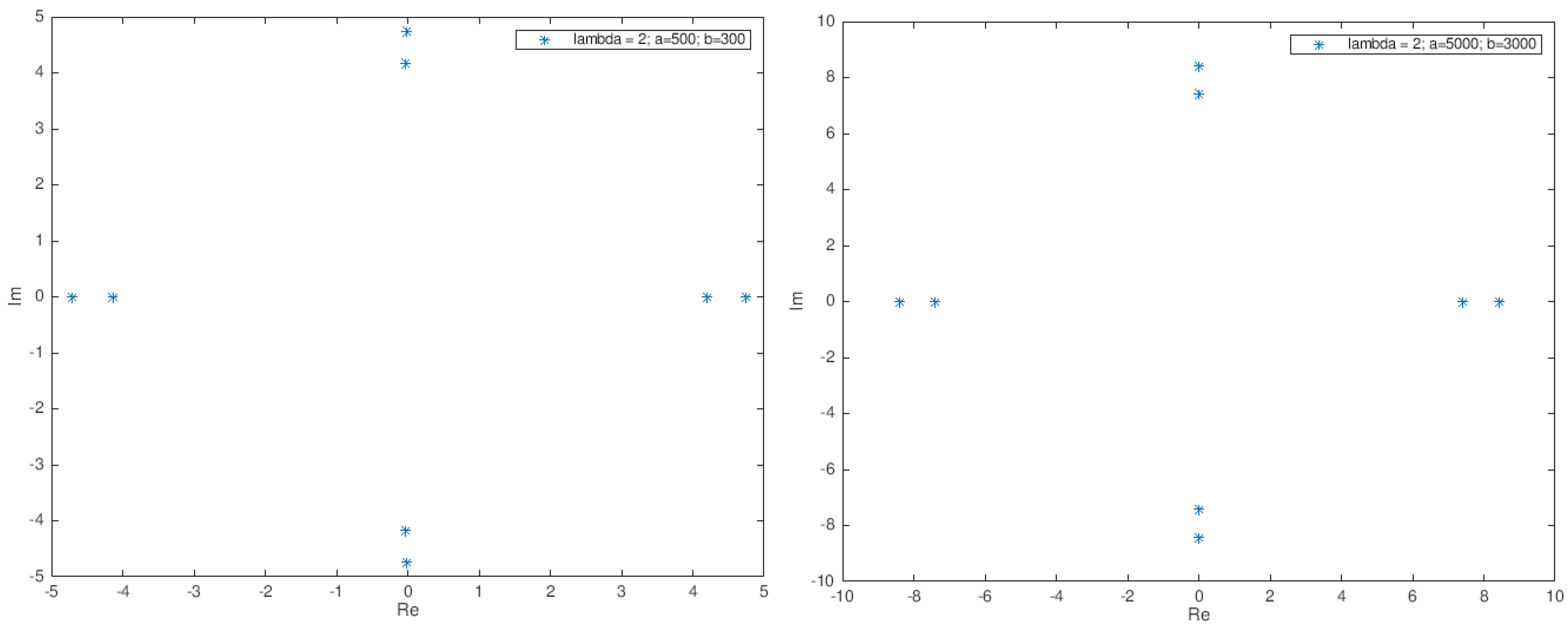 Mathematics 09 02300 g010 Mathematics 09 02300 g010