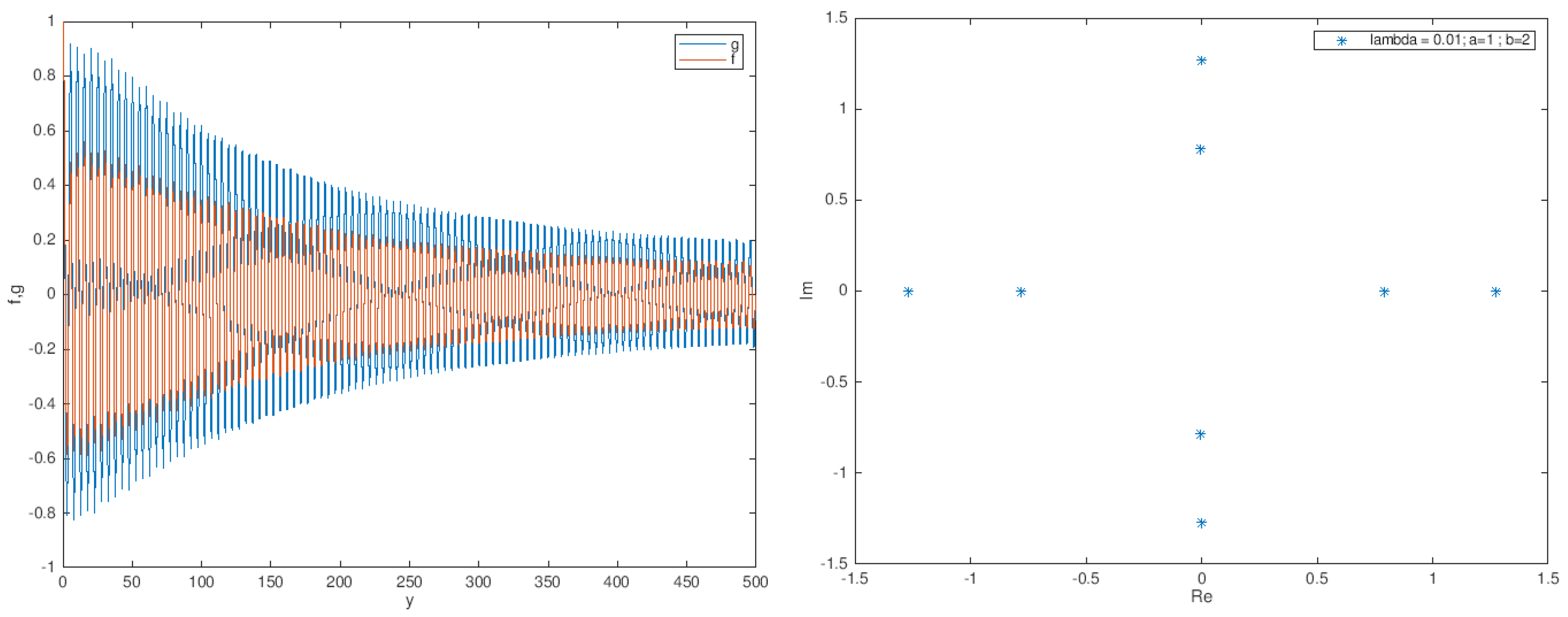 Mathematics 09 02300 g013 Mathematics 09 02300 g013