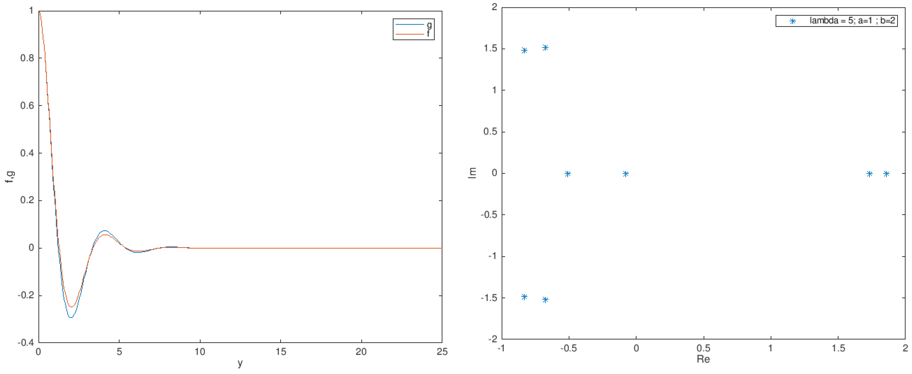 Mathematics 09 02300 g014 Mathematics 09 02300 g014