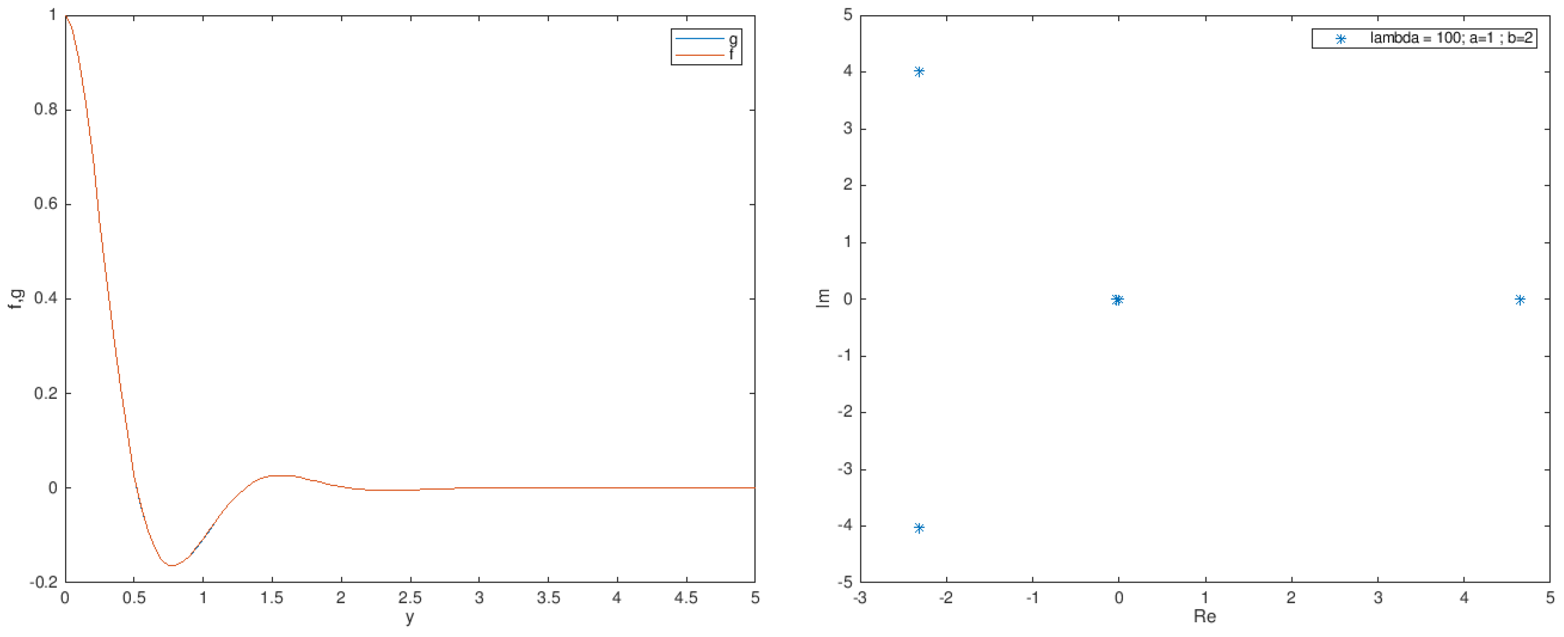 Mathematics 09 02300 g015 Mathematics 09 02300 g015