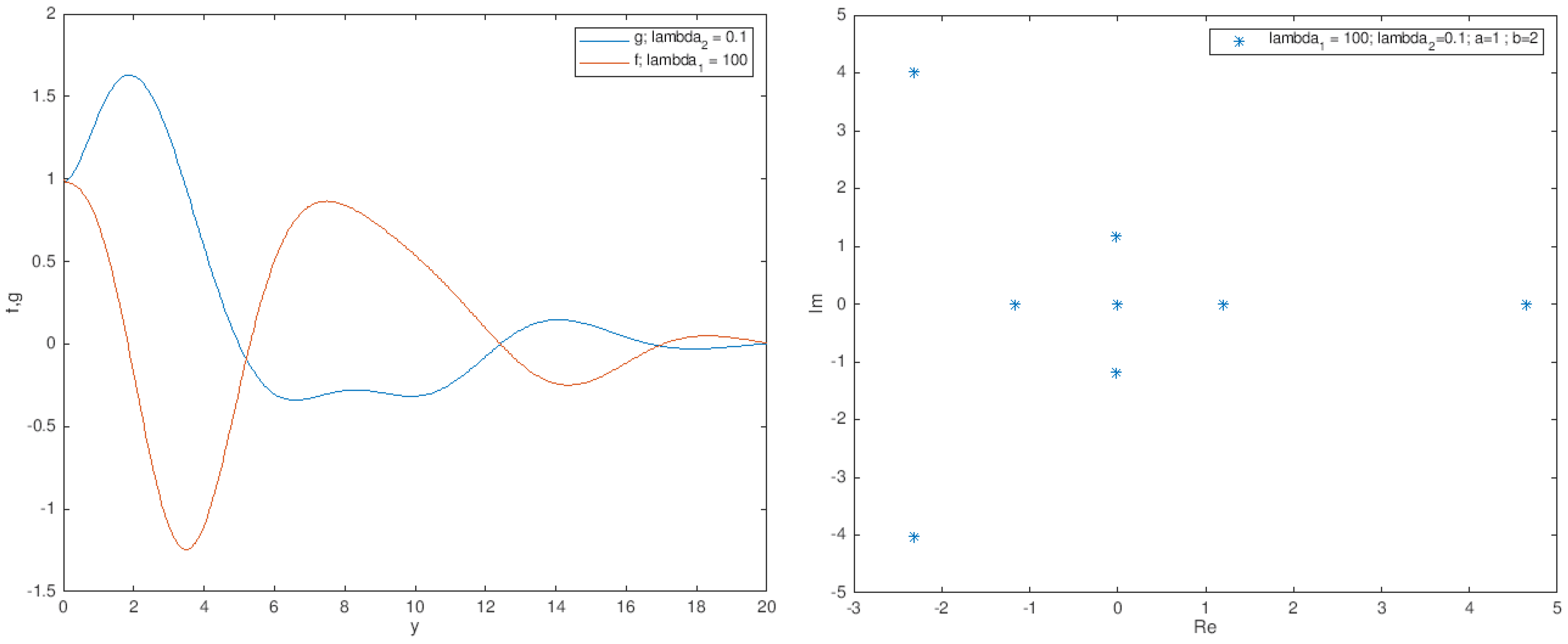 Mathematics 09 02300 g017 Mathematics 09 02300 g017