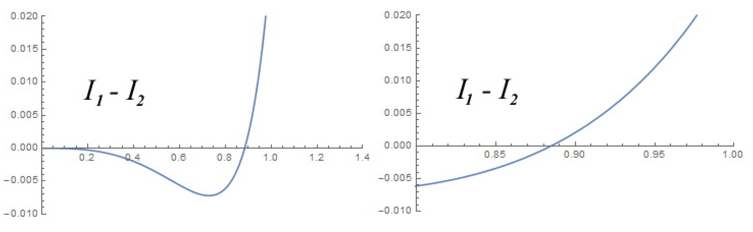 Mathematics 09 02301 g001 Mathematics 09 02301 g001