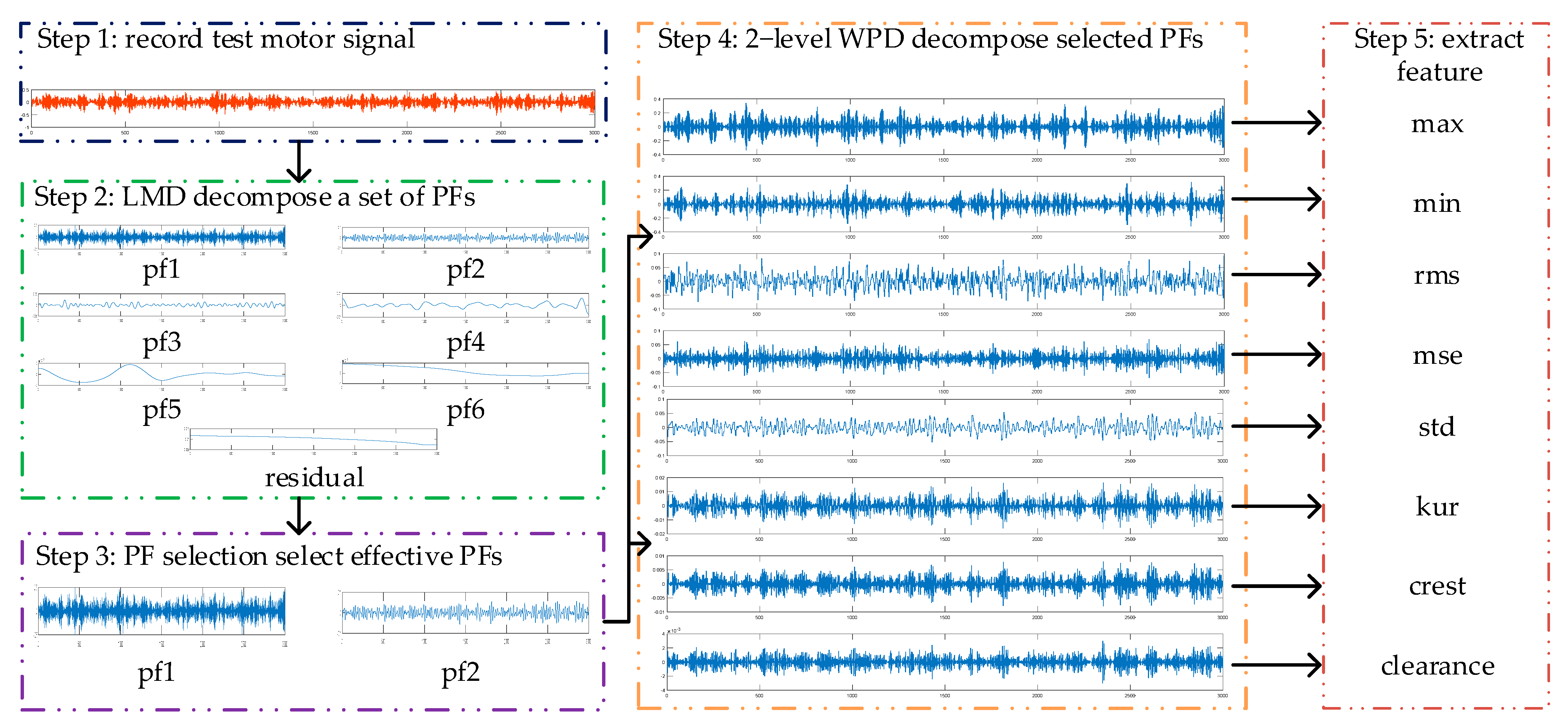 Mathematics 09 02302 g001