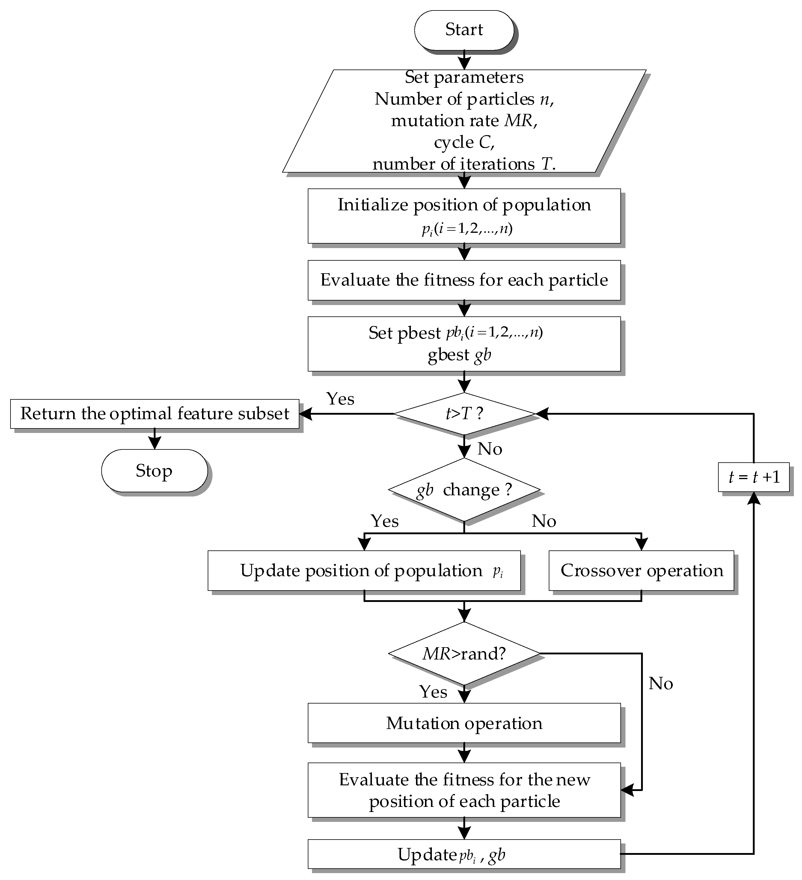 Mathematics 09 02302 g002