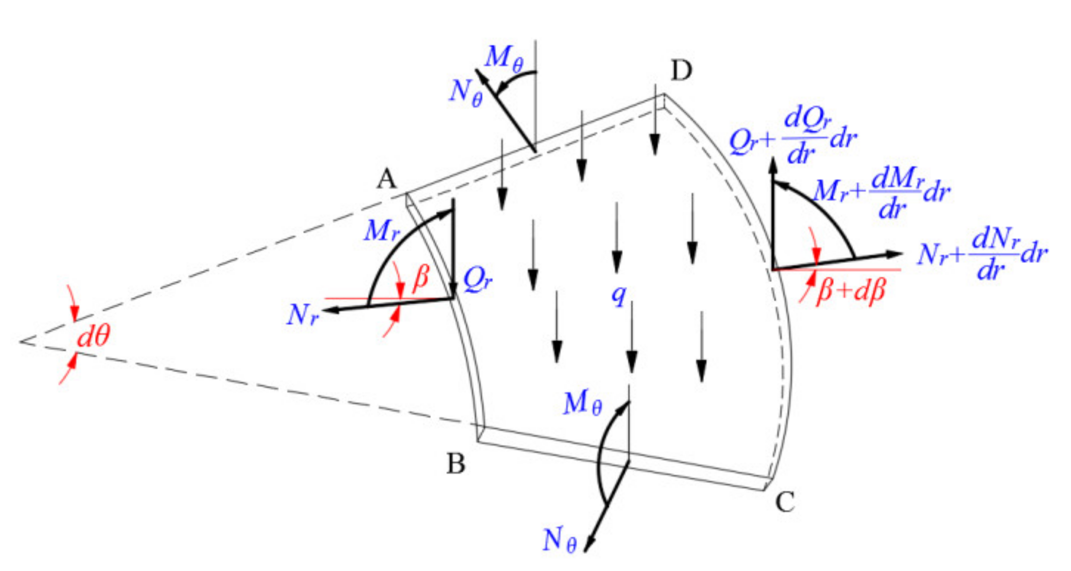Mathematics 09 02317 g002 Mathematics 09 02317 g002