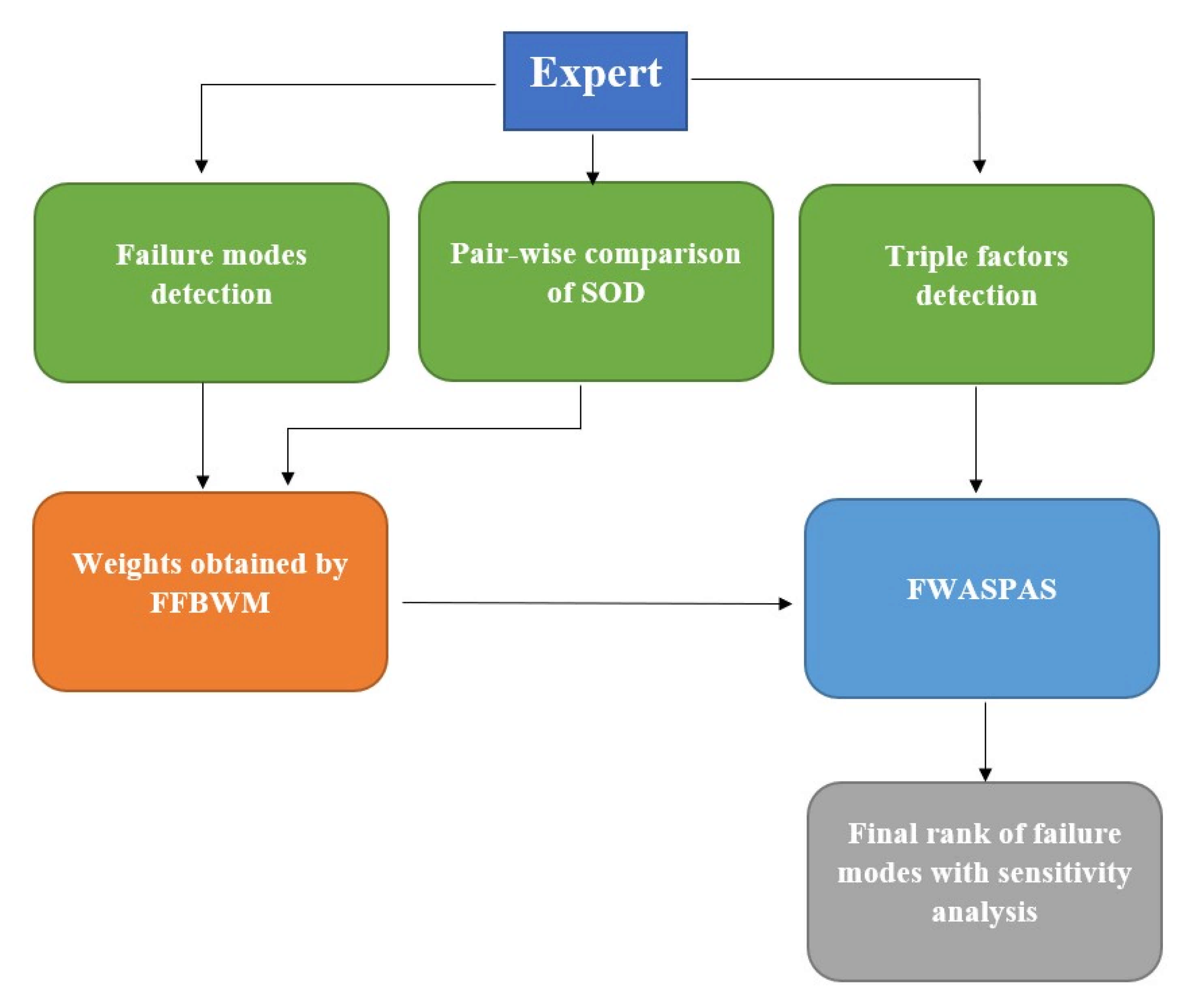 Mathematics 09 02328 g001