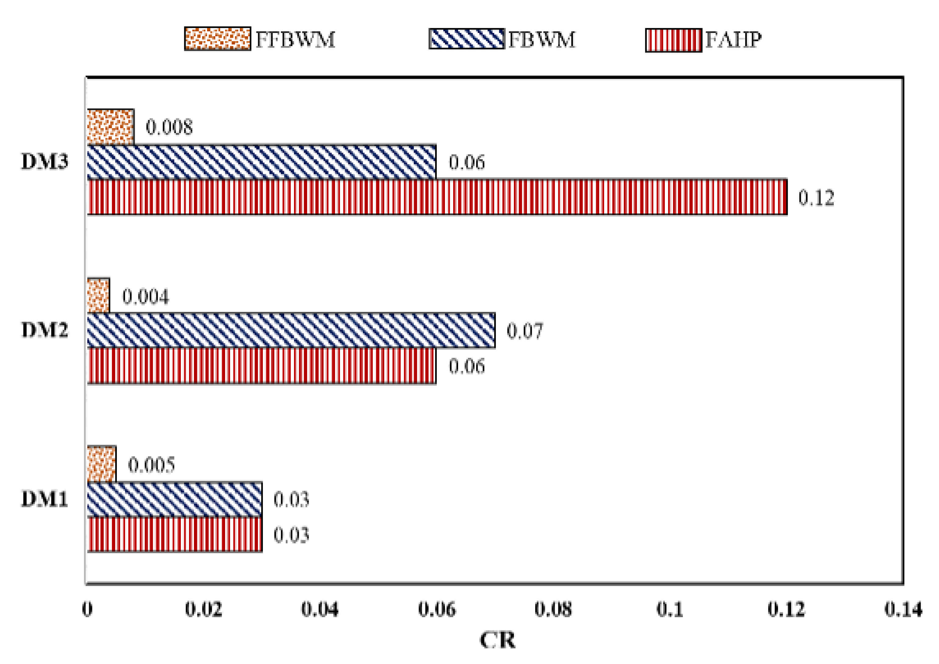 Mathematics 09 02328 g003