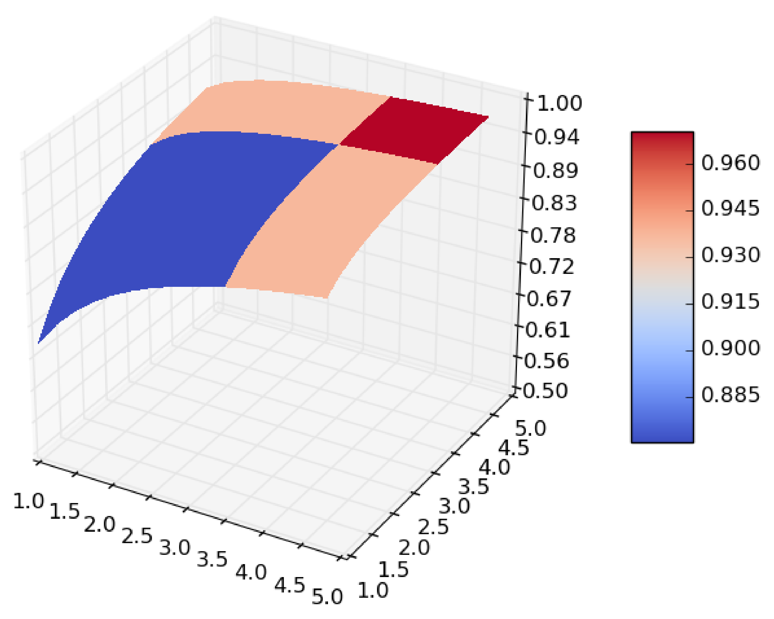Mathematics 09 02334 g002