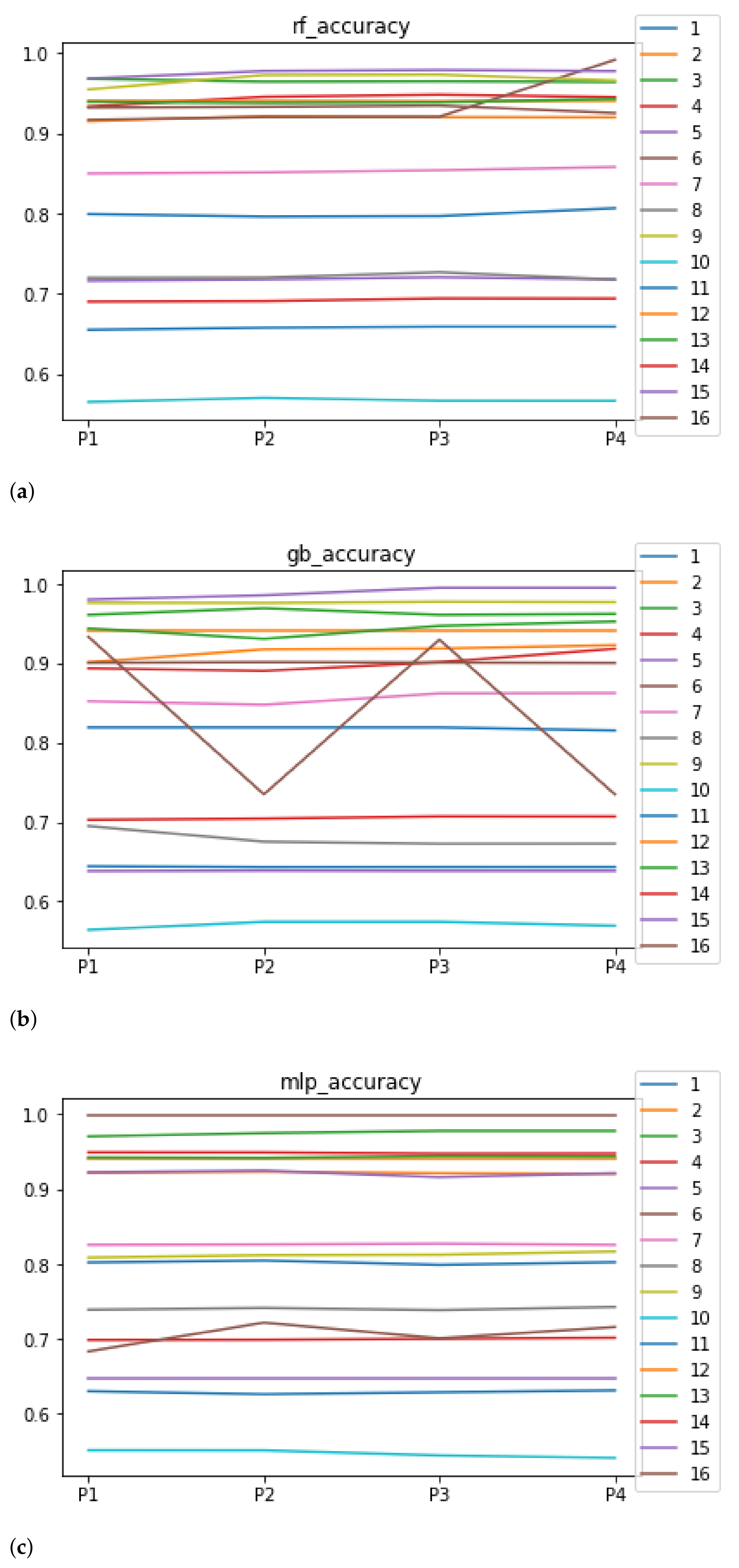Mathematics 09 02334 g004