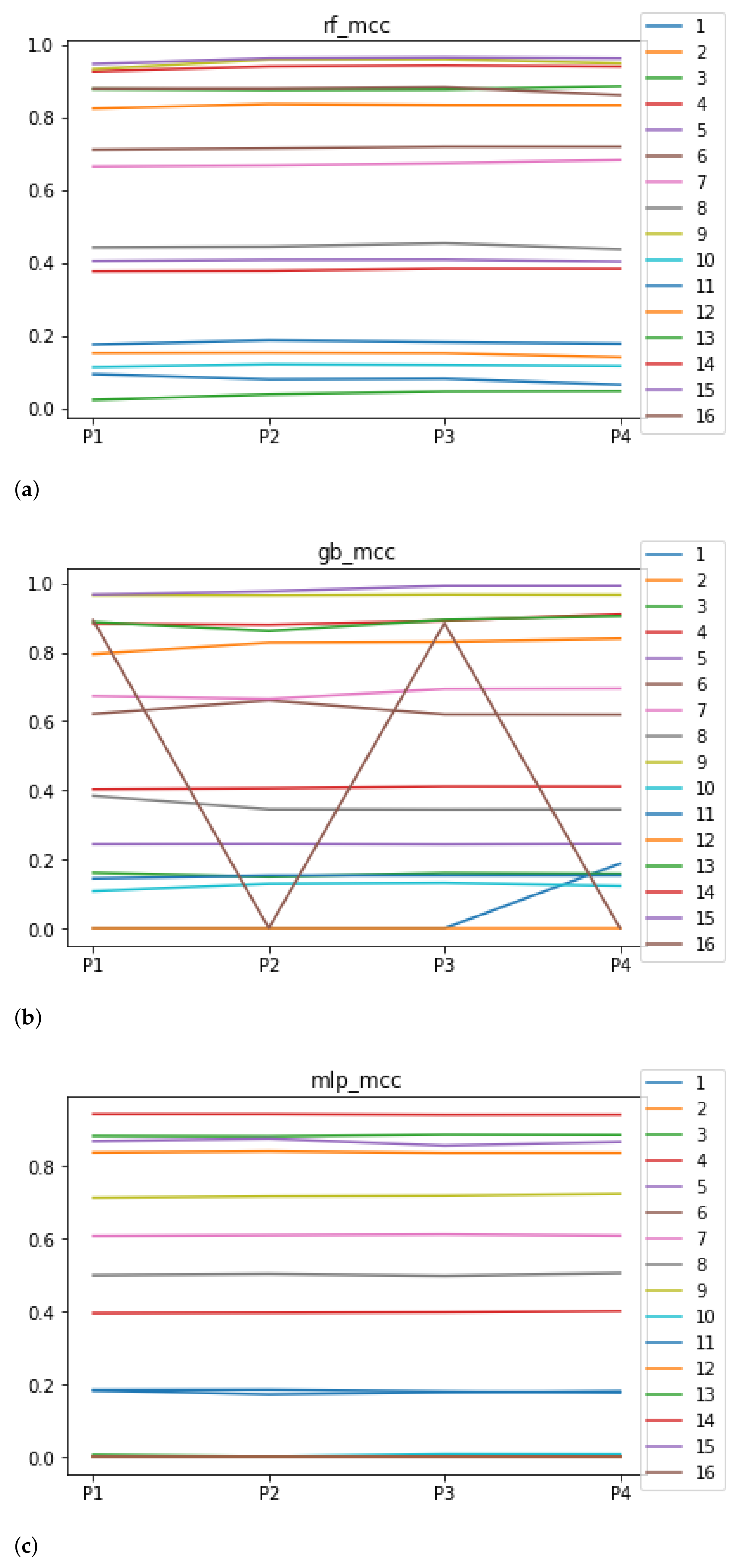 Mathematics 09 02334 g005