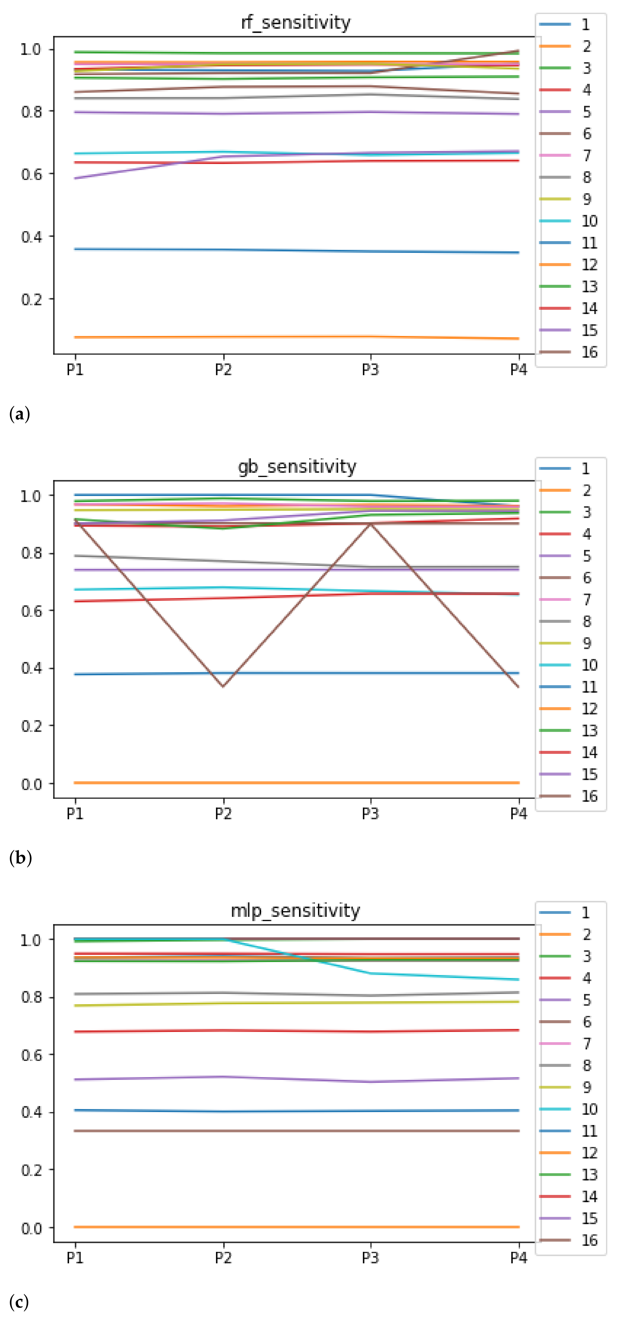 Mathematics 09 02334 g007