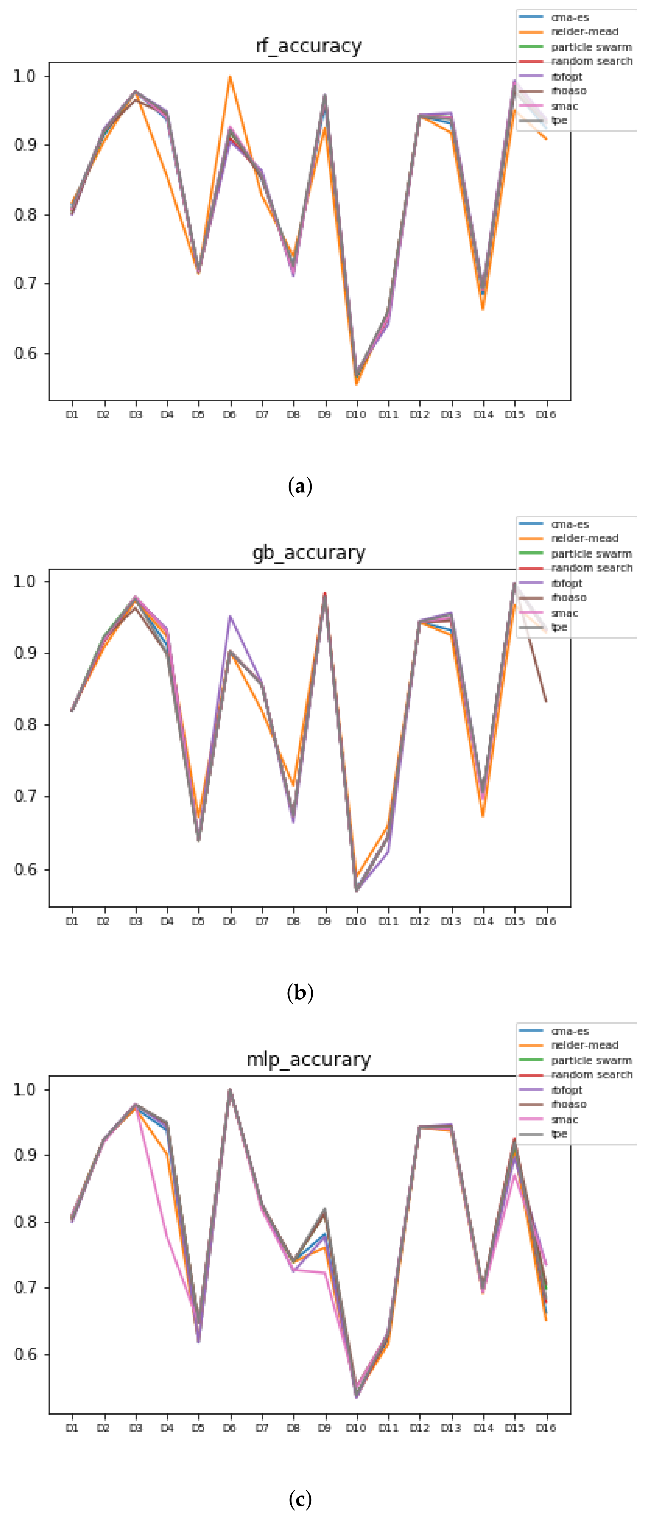 Mathematics 09 02334 g010