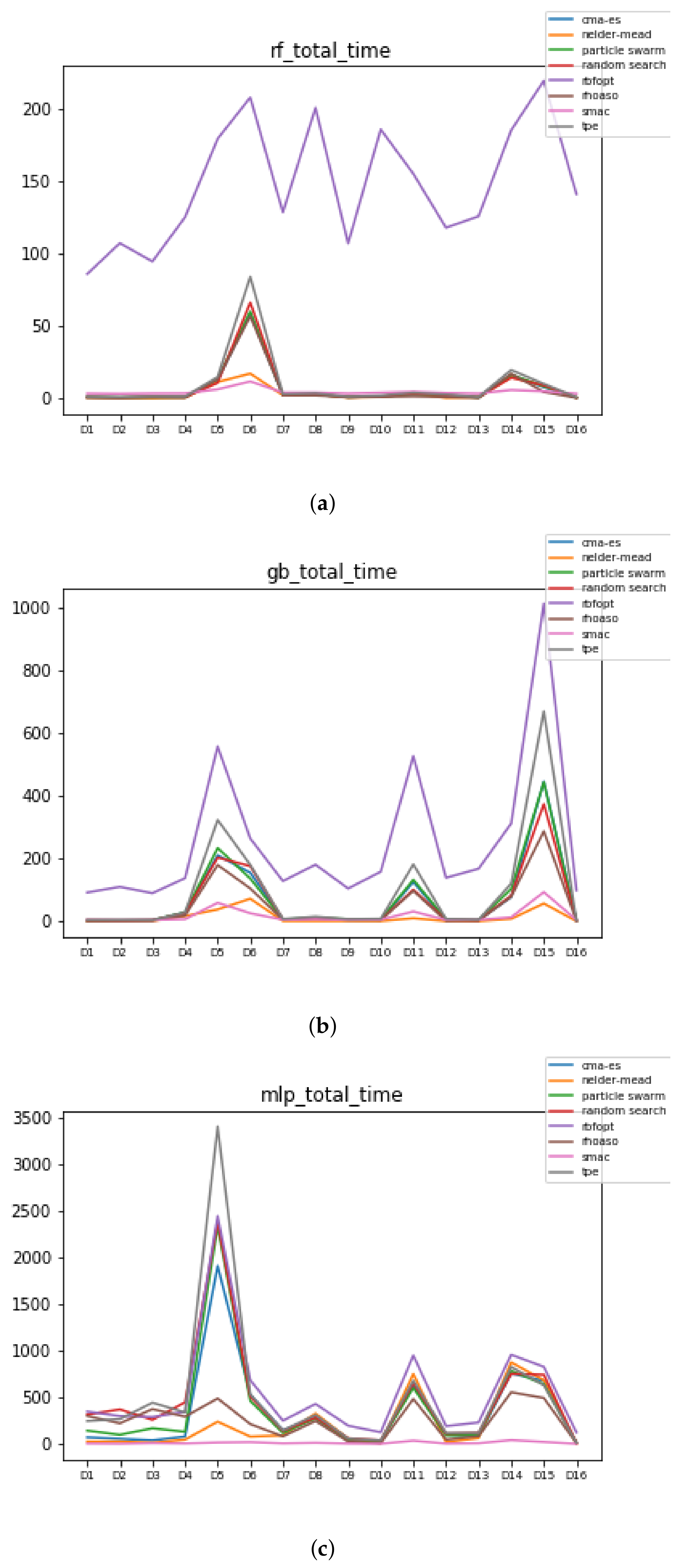 Mathematics 09 02334 g011