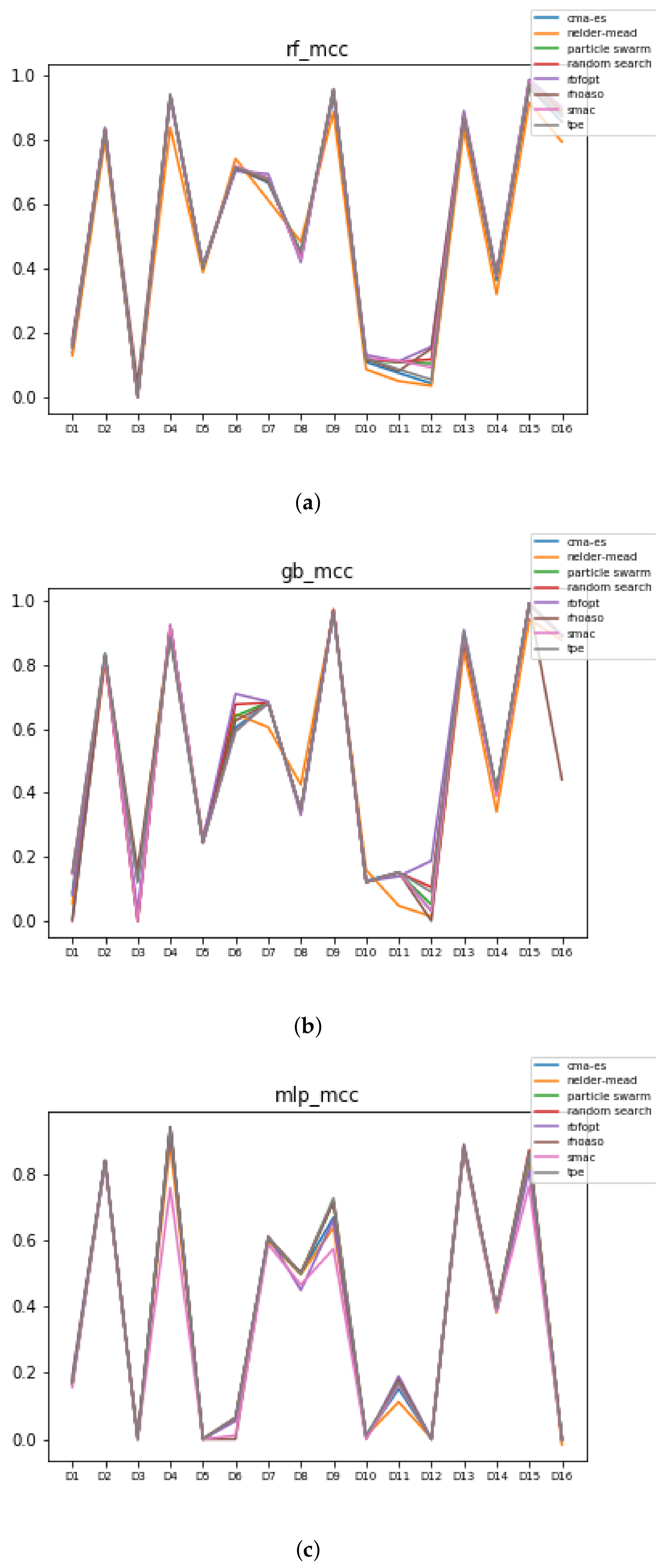 Mathematics 09 02334 g012