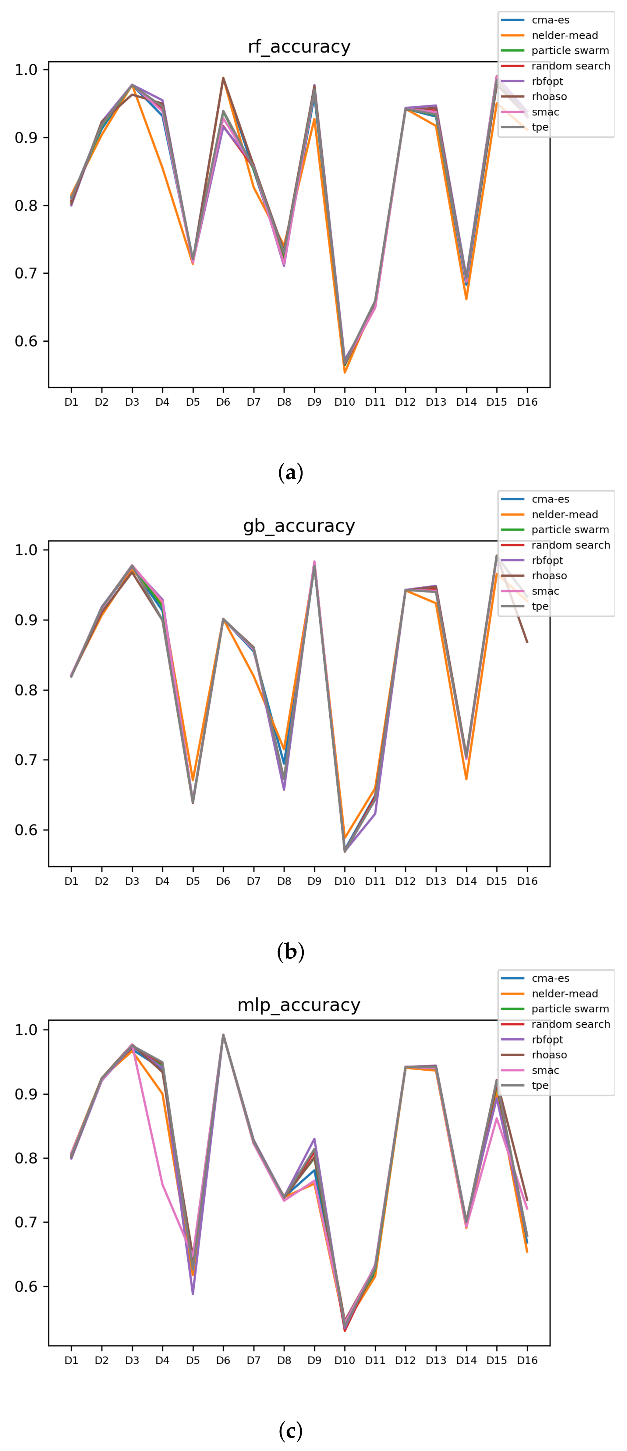 Mathematics 09 02334 g013