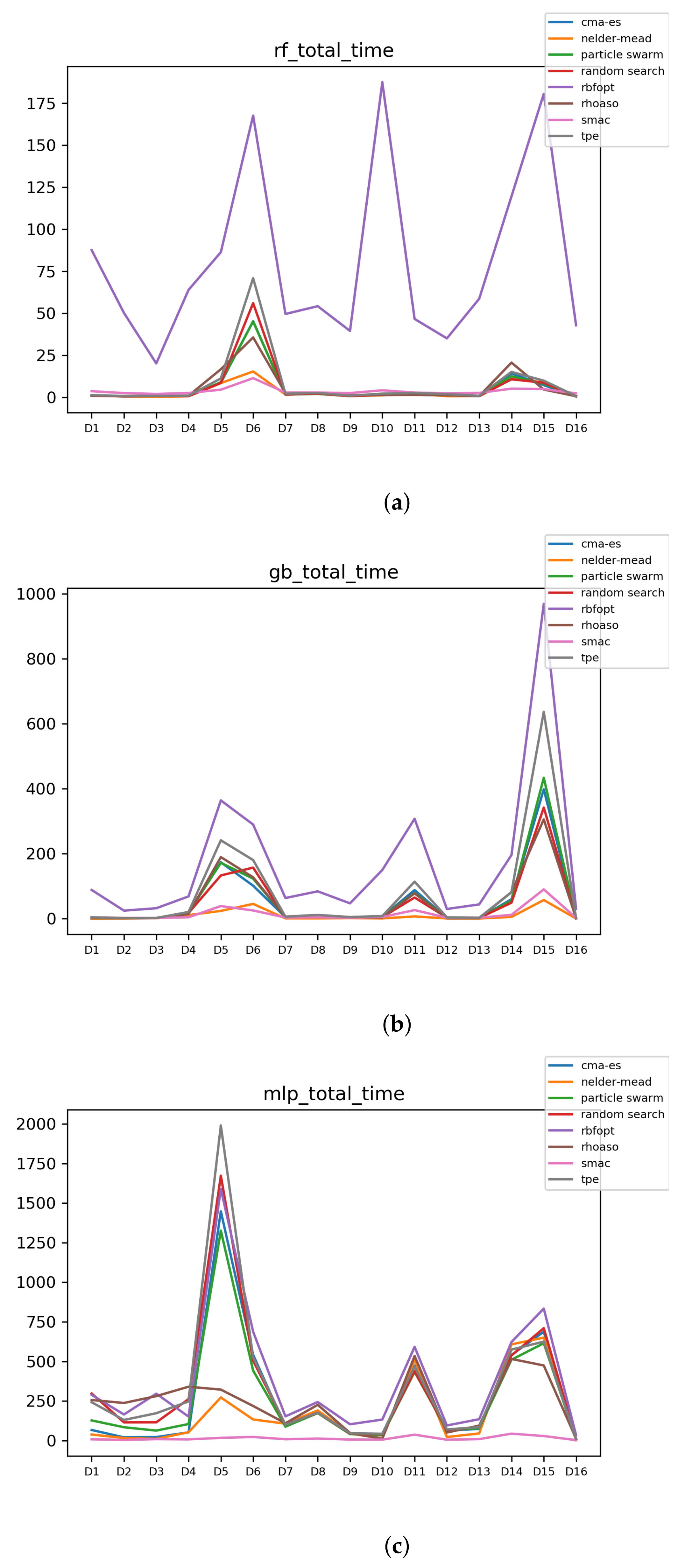 Mathematics 09 02334 g014