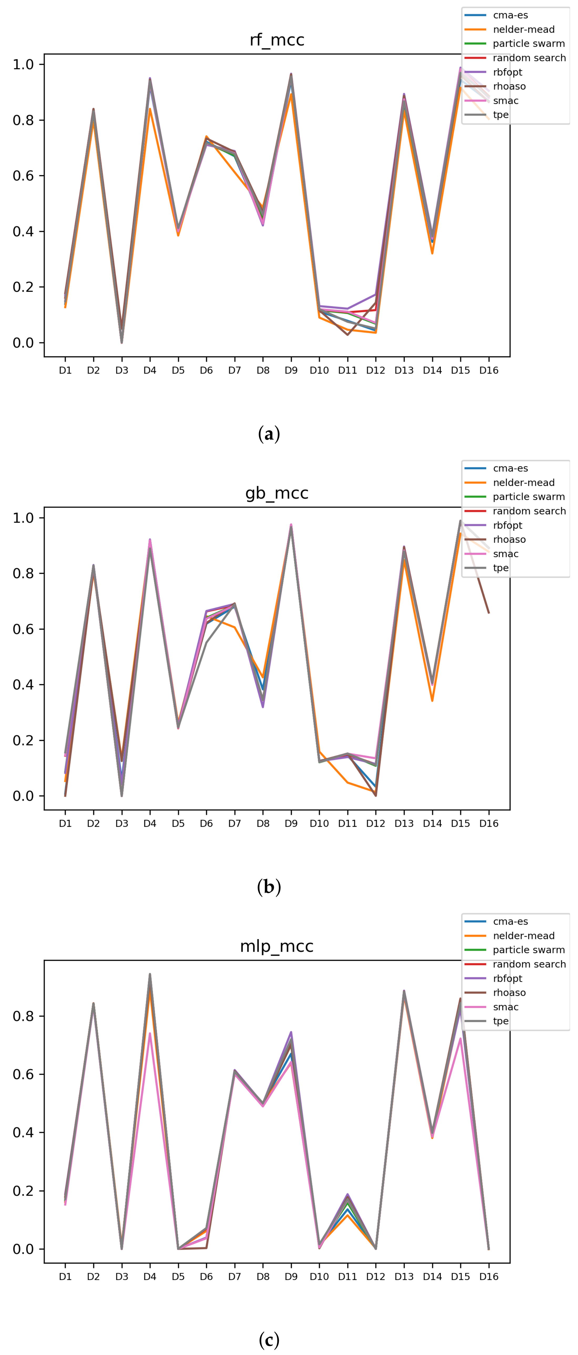 Mathematics 09 02334 g015