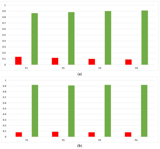 Mathematics 09 02334 g0a10 550