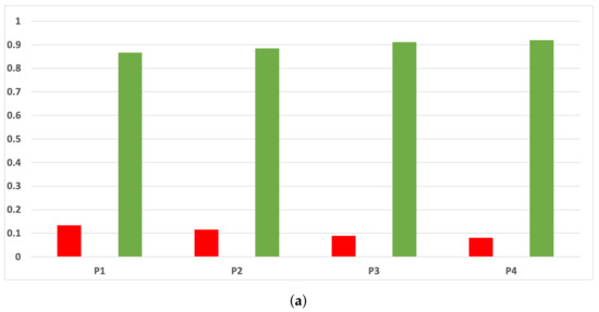 Mathematics 09 02334 g0a12a 550