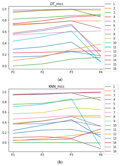 Mathematics 09 02334 g0a2 550