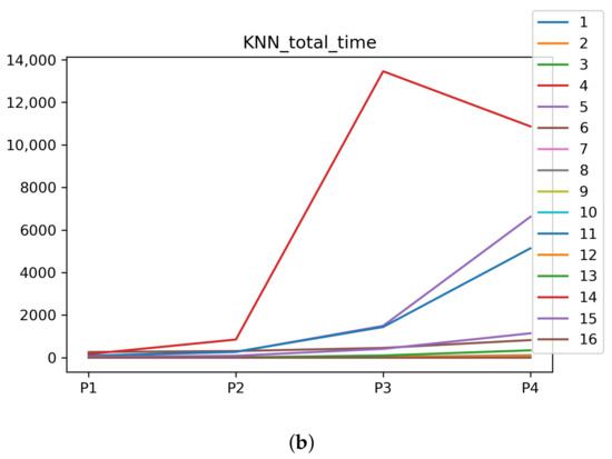 Mathematics 09 02334 g0a3b 550