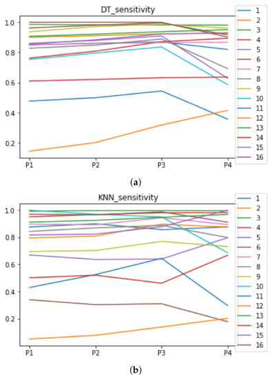 Mathematics 09 02334 g0a4 550