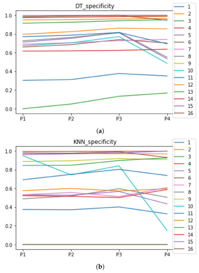 Mathematics 09 02334 g0a5 550