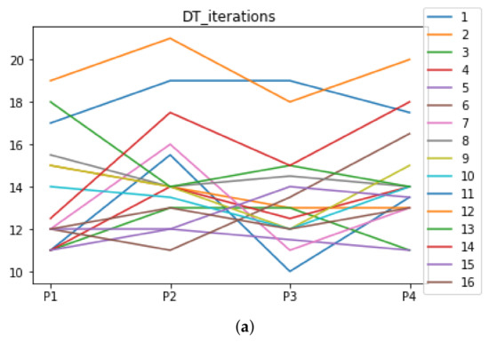 Mathematics 09 02334 g0a6a 550