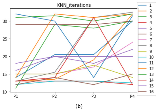Mathematics 09 02334 g0a6b 550