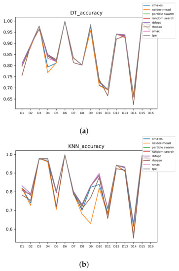 Mathematics 09 02334 g0a7 550